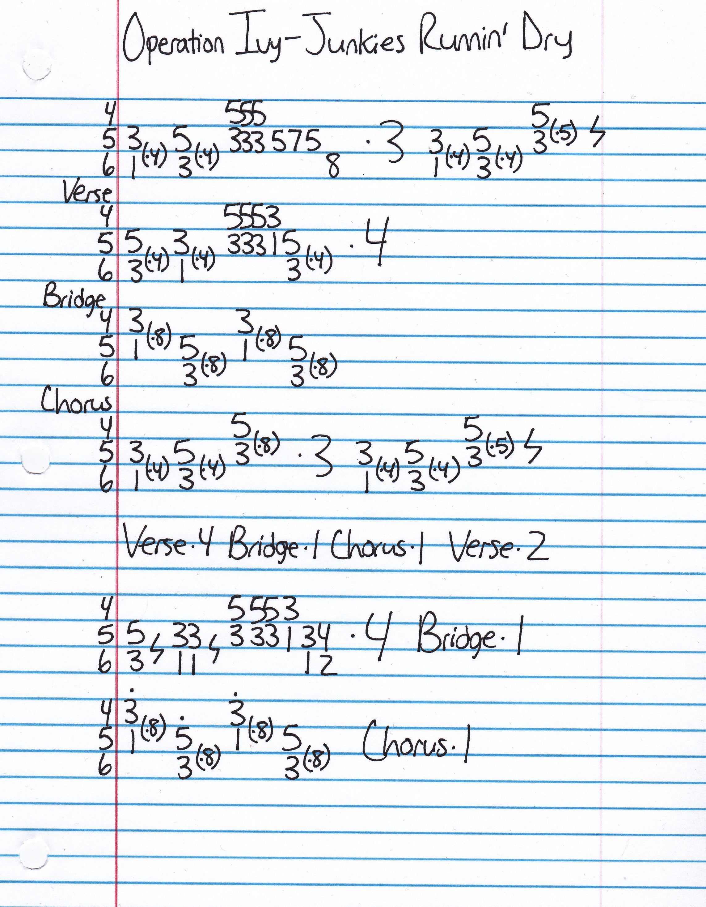 High quality guitar tab for Junkies Runnin' Dry by Operation Ivy off of the album Energy. ***Complete and accurate guitar tab!***